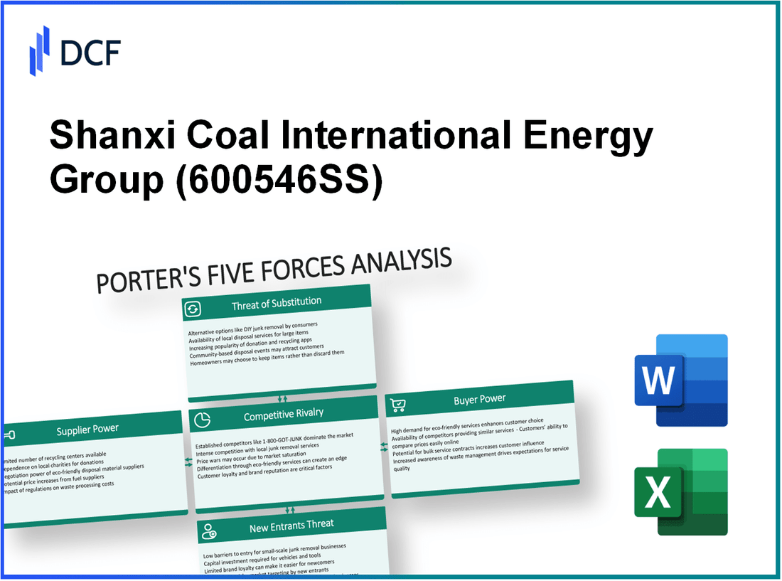 Shanxi Coal International Energy Group (600546.SS): Porter's 5 Forces Analysis
