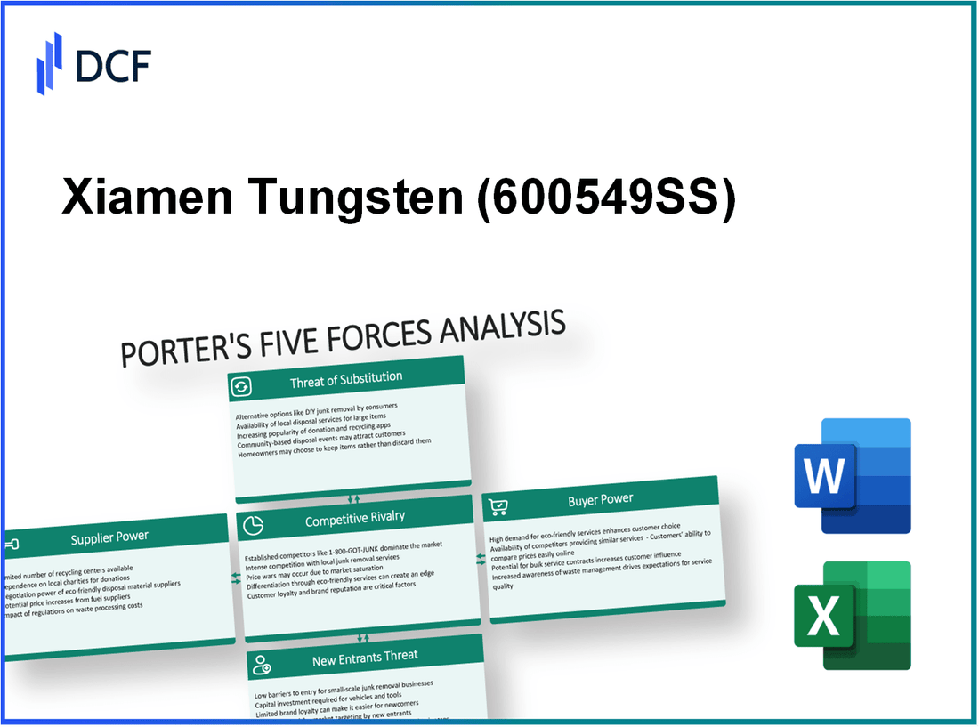 Xiamen Tungsten (600549.SS): Porter's 5 Forces Analysis