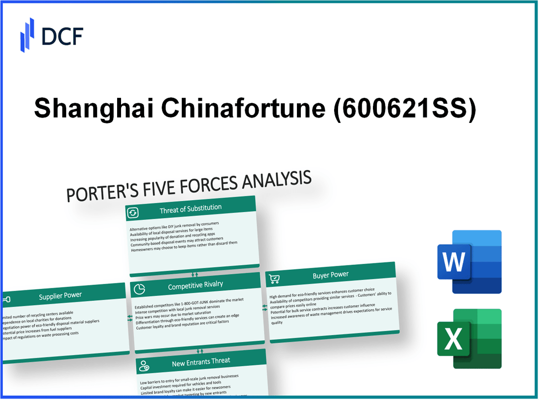 Shanghai Chinafortune (600621.SS): Porter's 5 Forces Analysis