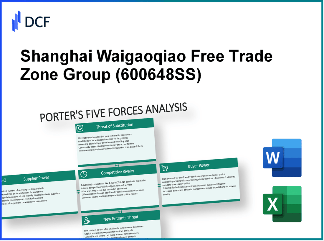 Shanghai Waigaoqiao Free Trade Zone Group (600648.SS): Porter's 5 Forces Analysis