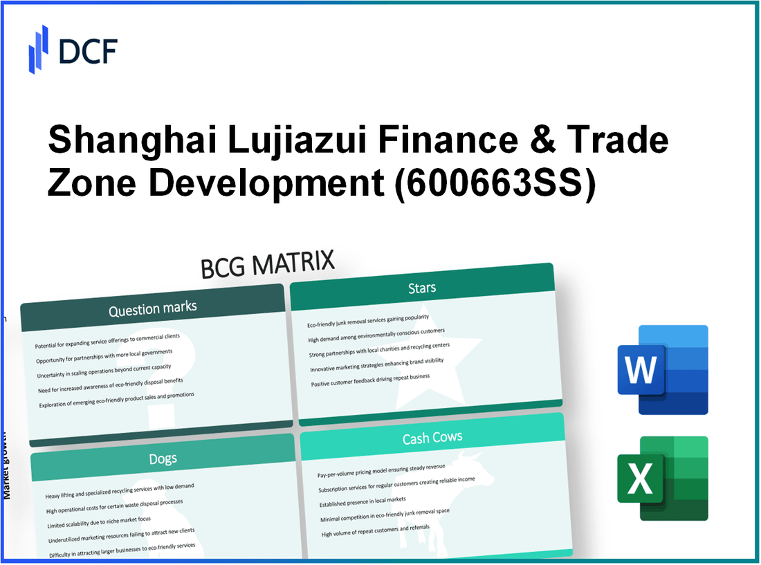 Shanghai Lujiazui Finance & Trade Zone Development Co., Ltd. (600663.SS): BCG Matrix