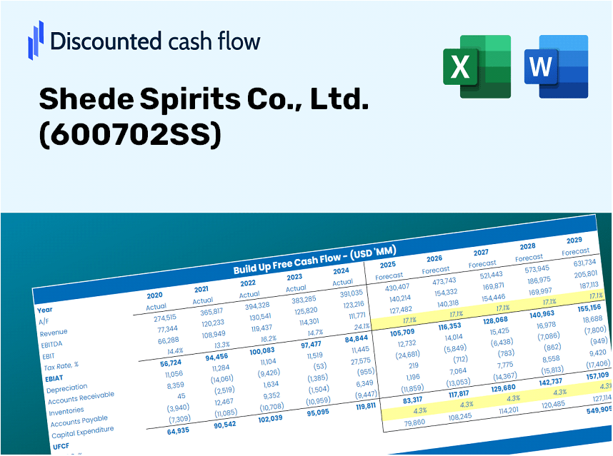 Shede Spirits Co., Ltd. (600702SS) DCF Valuation