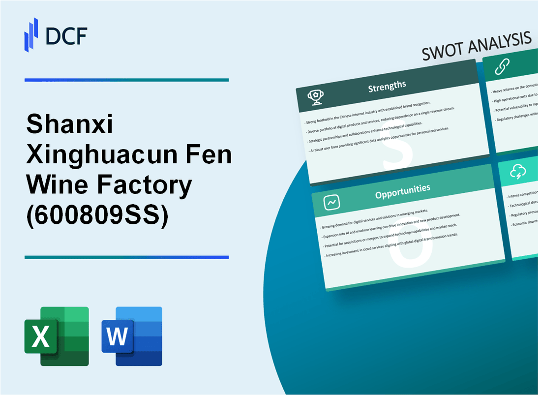 Shanxi Xinghuacun Fen Wine Factory Co.,Ltd. (600809.SS): SWOT Analysis