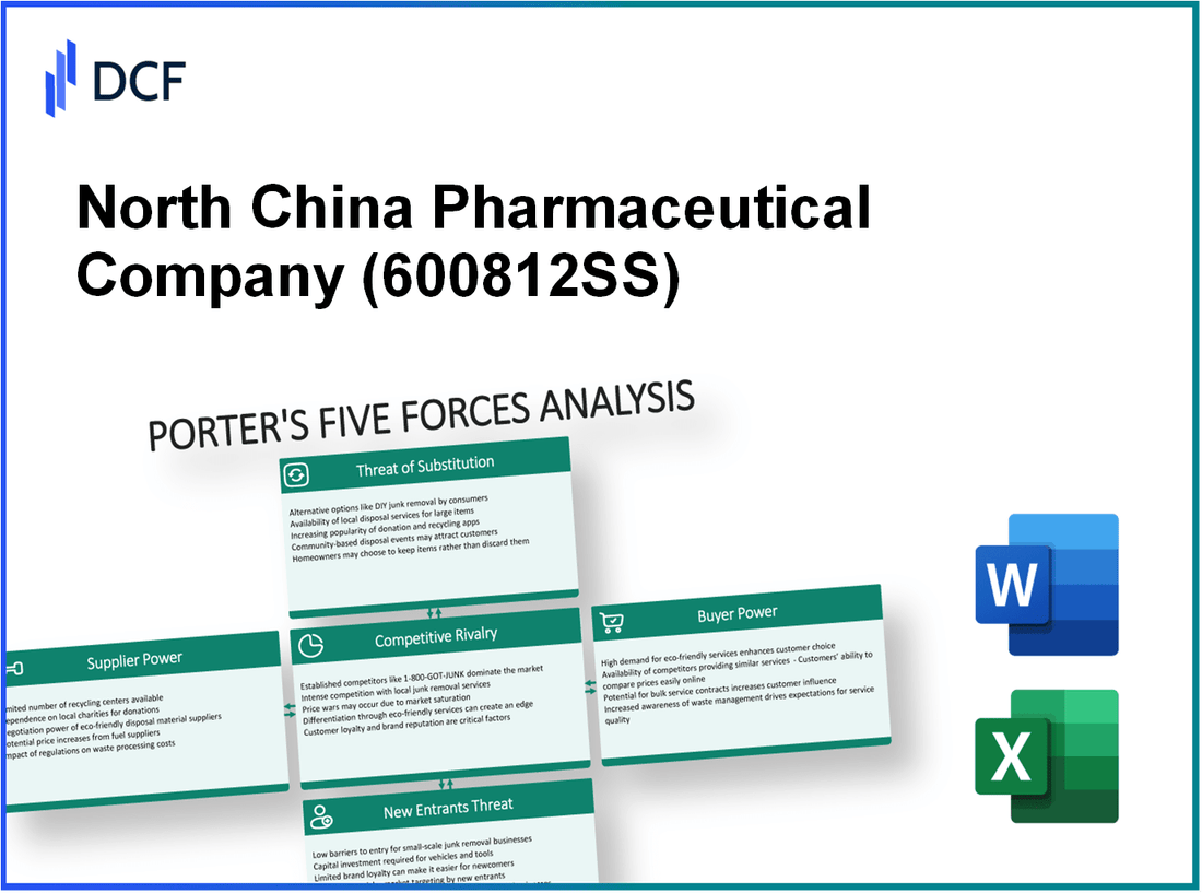 North China Pharmaceutical Company (600812.SS): Porter's 5 Forces Analysis