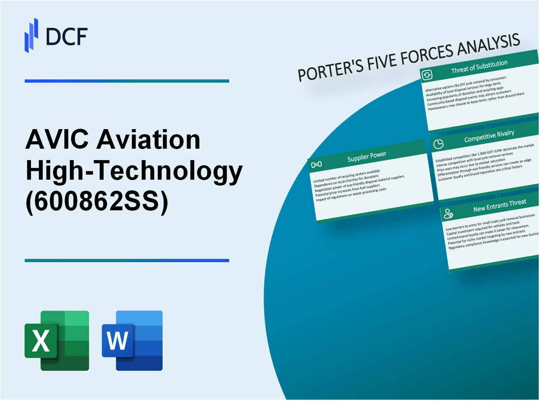 AVIC Aviation High-Technology (600862.SS): Porter's 5 Forces Analysis