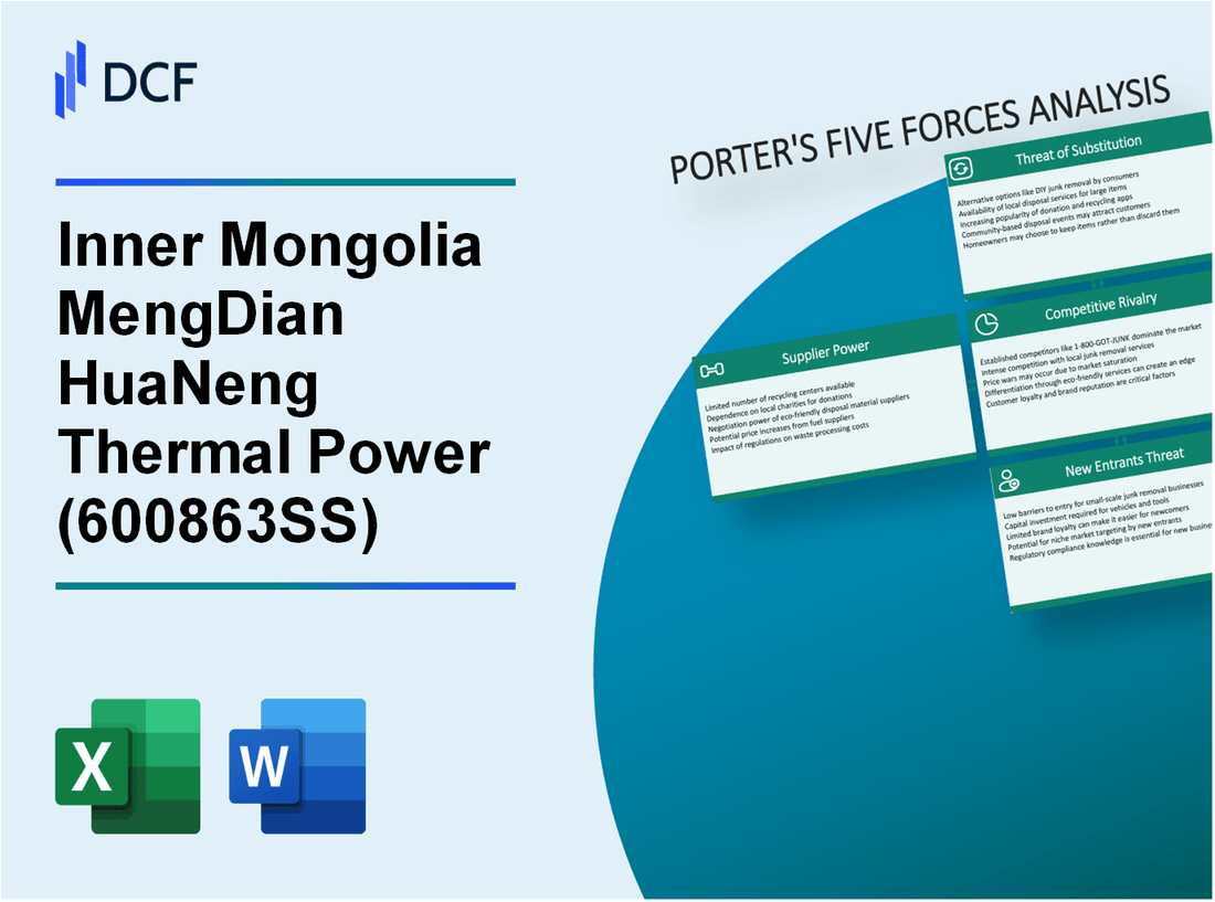 Inner Mongolia MengDian HuaNeng Thermal Power (600863.SS): Porter's 5 Forces Analysis