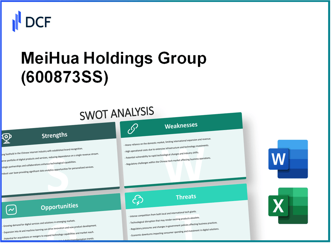 MeiHua Holdings Group Co.,Ltd (600873.SS): SWOT Analysis