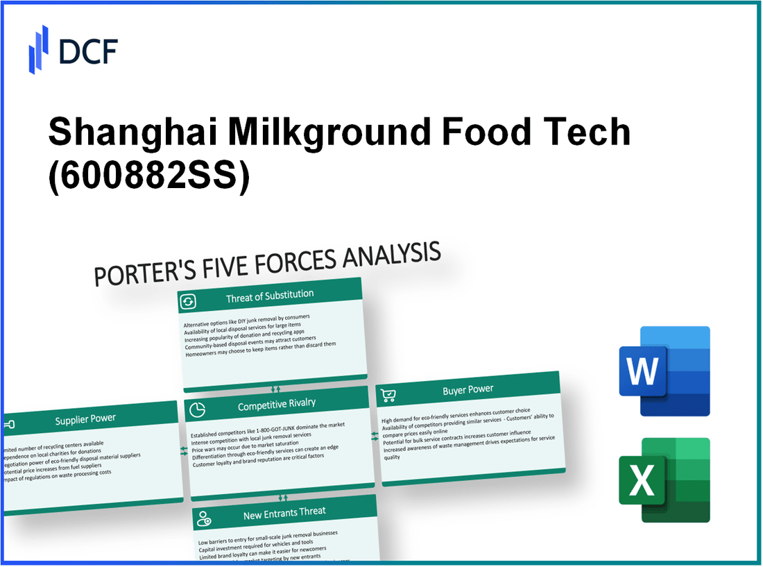 Shanghai Milkground Food Tech (600882.SS): Porter's 5 Forces Analysis