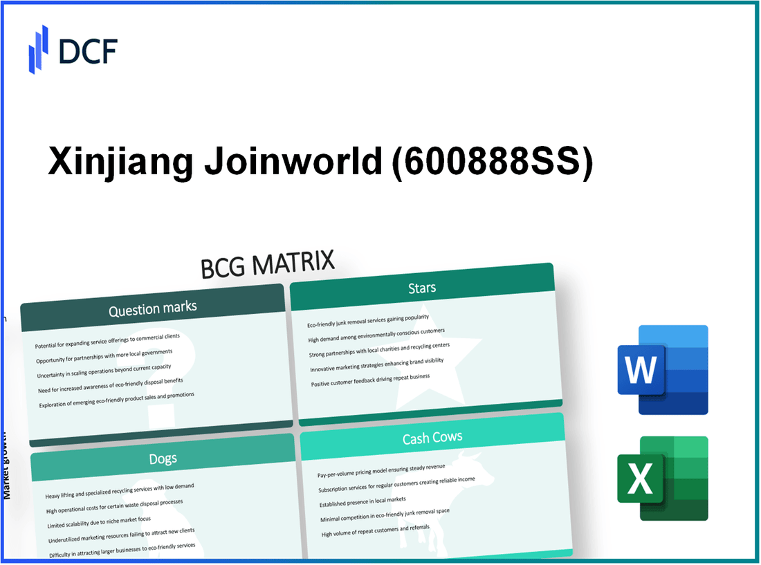 Xinjiang Joinworld Co.,Ltd. (600888.SS): BCG Matrix