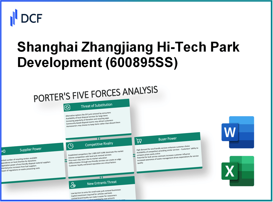 Shanghai Zhangjiang Hi-Tech Park Development (600895.SS): Porter's 5 Forces Analysis
