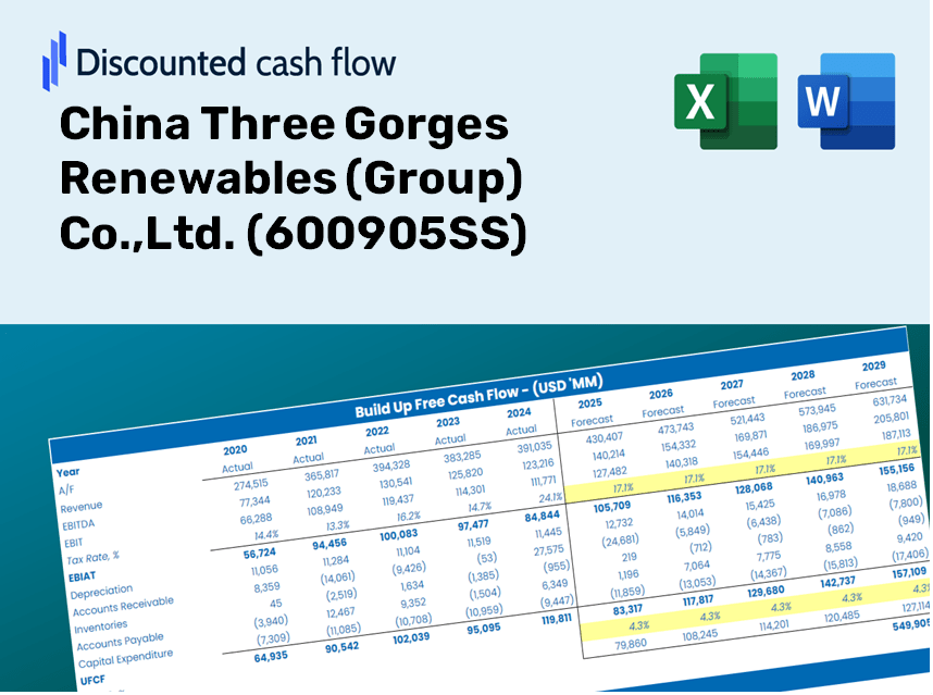 China Three Gorges Renewables (Group) Co.,Ltd. (600905SS) DCF Valuation