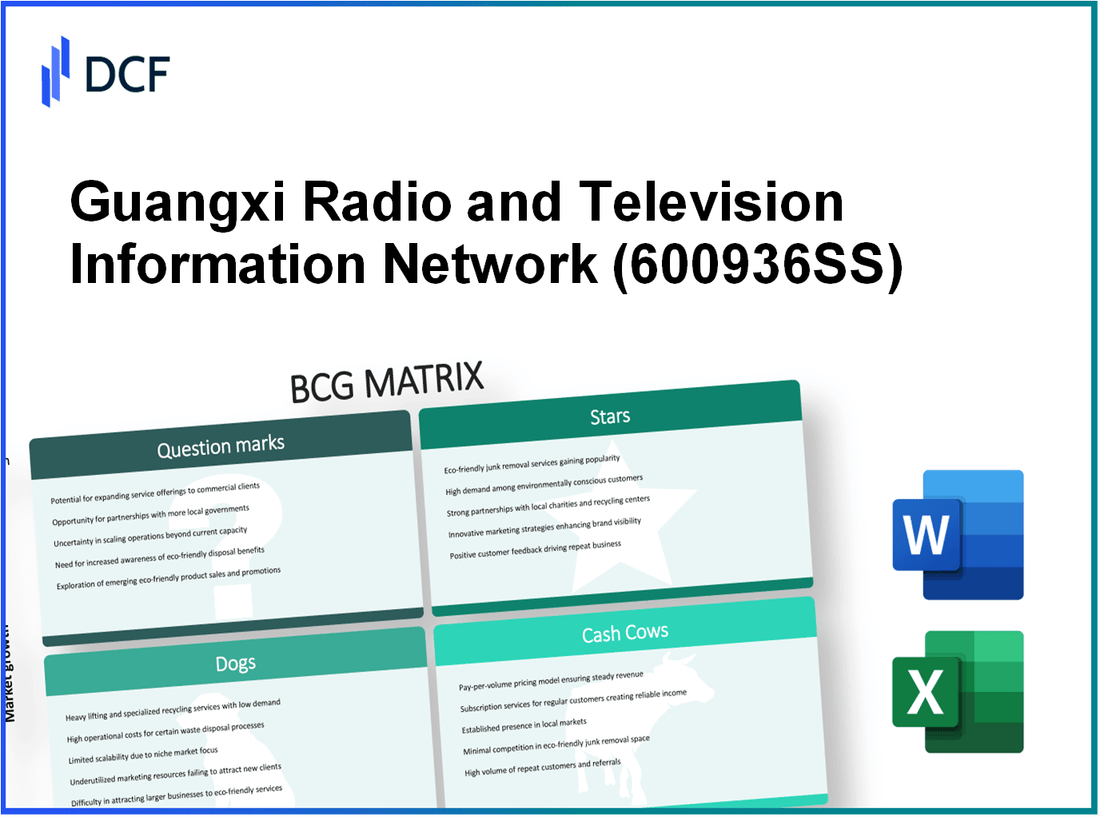 Guangxi Radio and Television Information Network Corporation Limited (600936.SS): BCG Matrix
