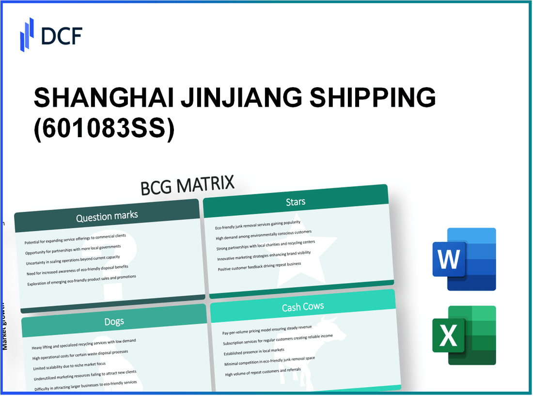 SHANGHAI JINJIANG SHIPPING CO (601083.SS): BCG Matrix