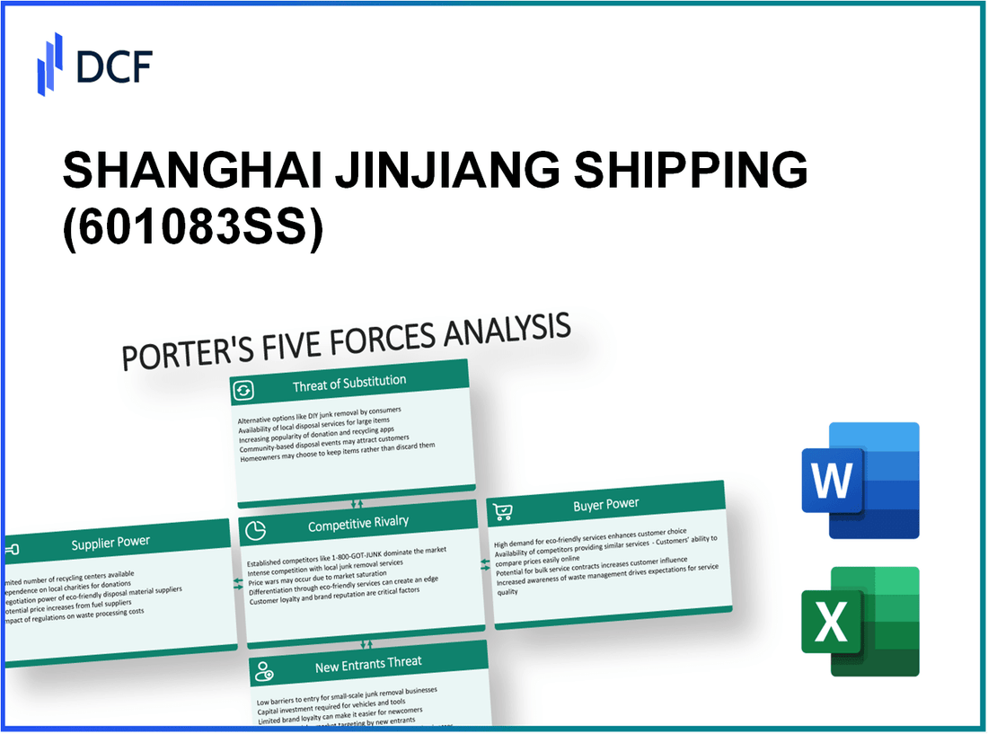 SHANGHAI JINJIANG SHIPPING (601083.SS): Porter's 5 Forces Analysis