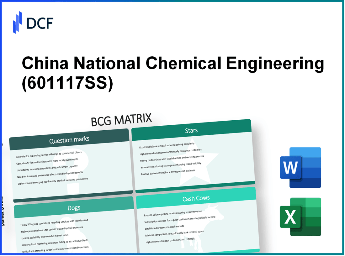 China National Chemical Engineering Co., Ltd (601117.SS): BCG Matrix