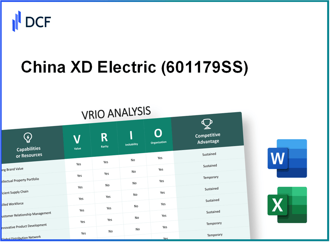 China XD Electric Co., Ltd (601179.SS): VRIO Analysis