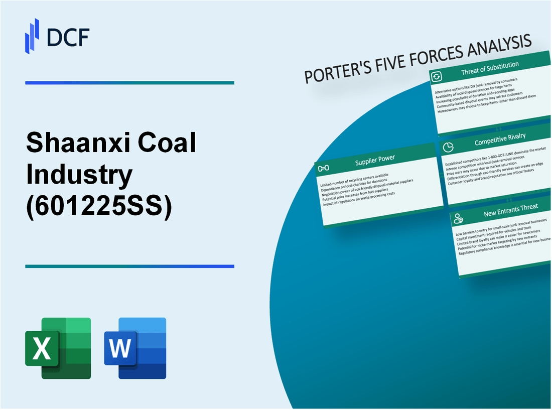 Shaanxi Coal Industry (601225.SS): Porter's 5 Forces Analysis