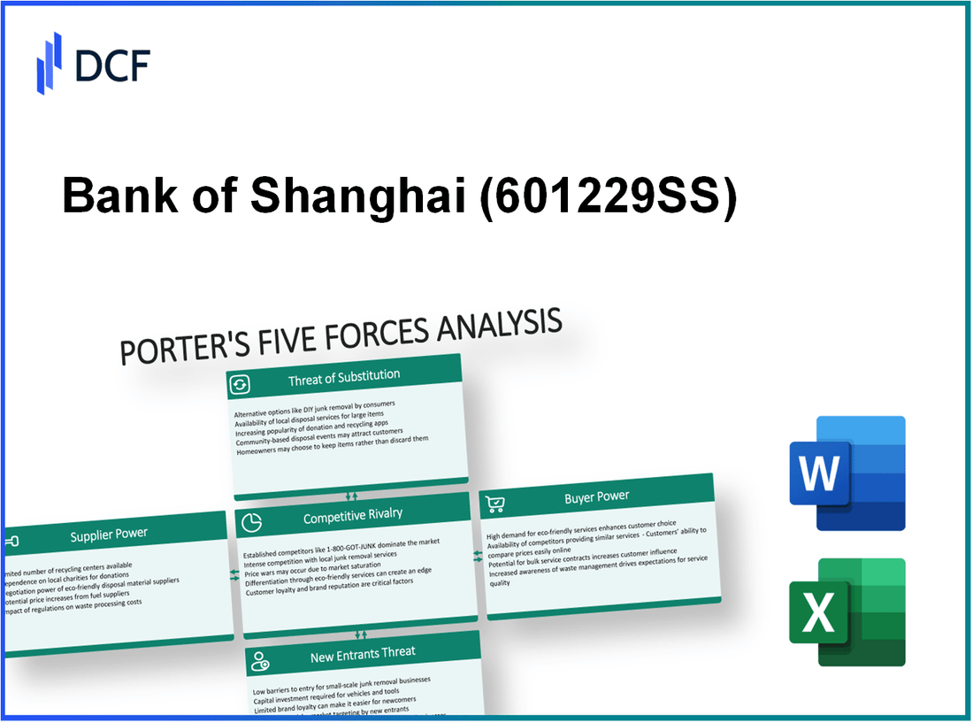 Bank of Shanghai (601229.SS): Porter's 5 Forces Analysis