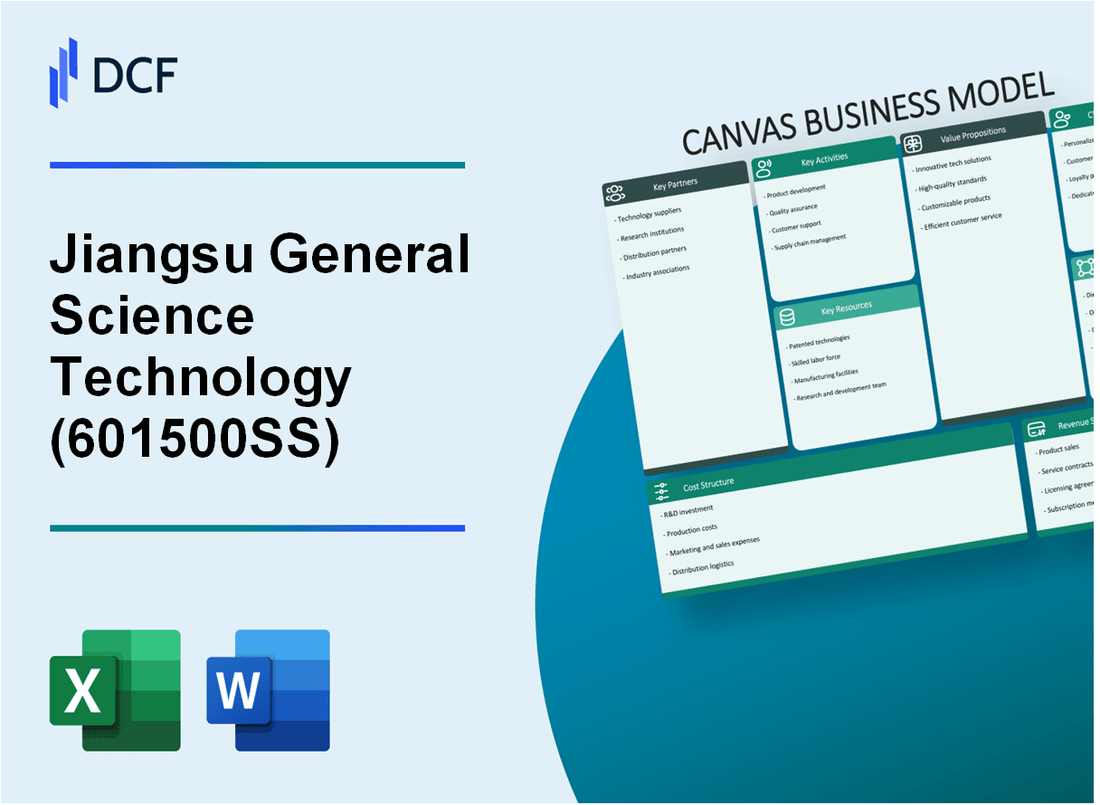 Jiangsu General Science Technology Co., Ltd. (601500.SS): Canvas Business Model