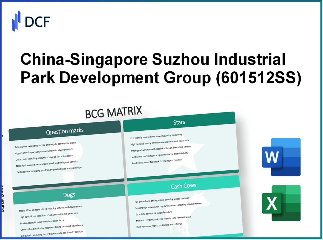 China-Singapore Suzhou Industrial Park Development Group Co., Ltd. (601512.SS): BCG Matrix