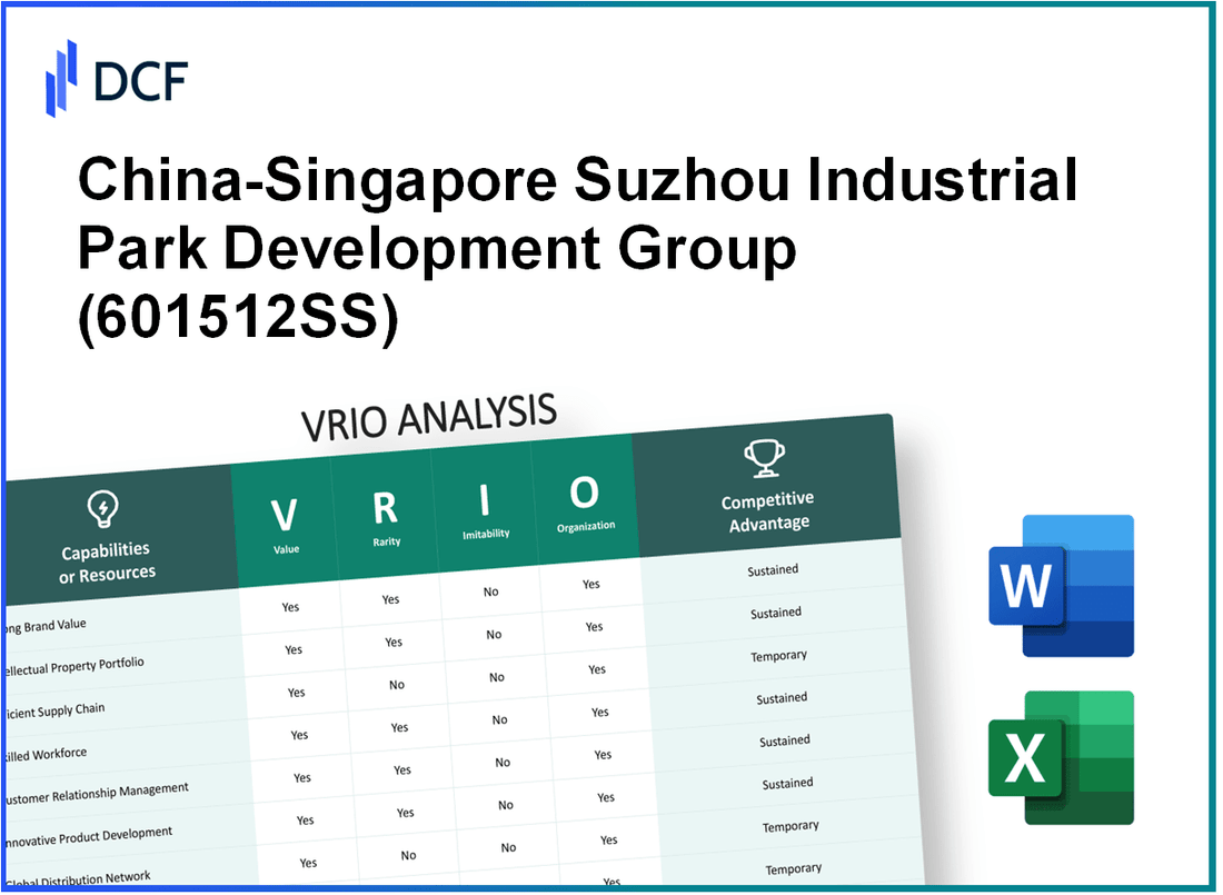 China-Singapore Suzhou Industrial Park Development Group Co., Ltd. (601512.SS): VRIO Analysis