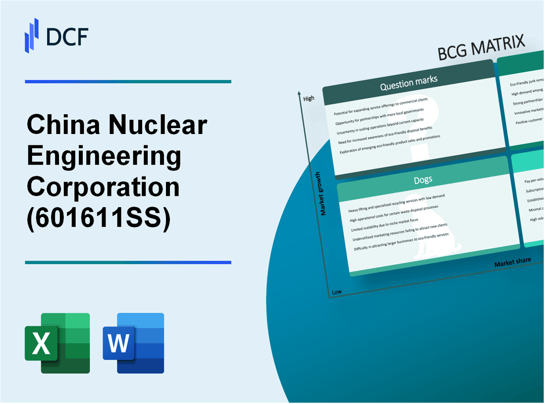 China Nuclear Engineering Corporation Limited (601611.SS): BCG Matrix