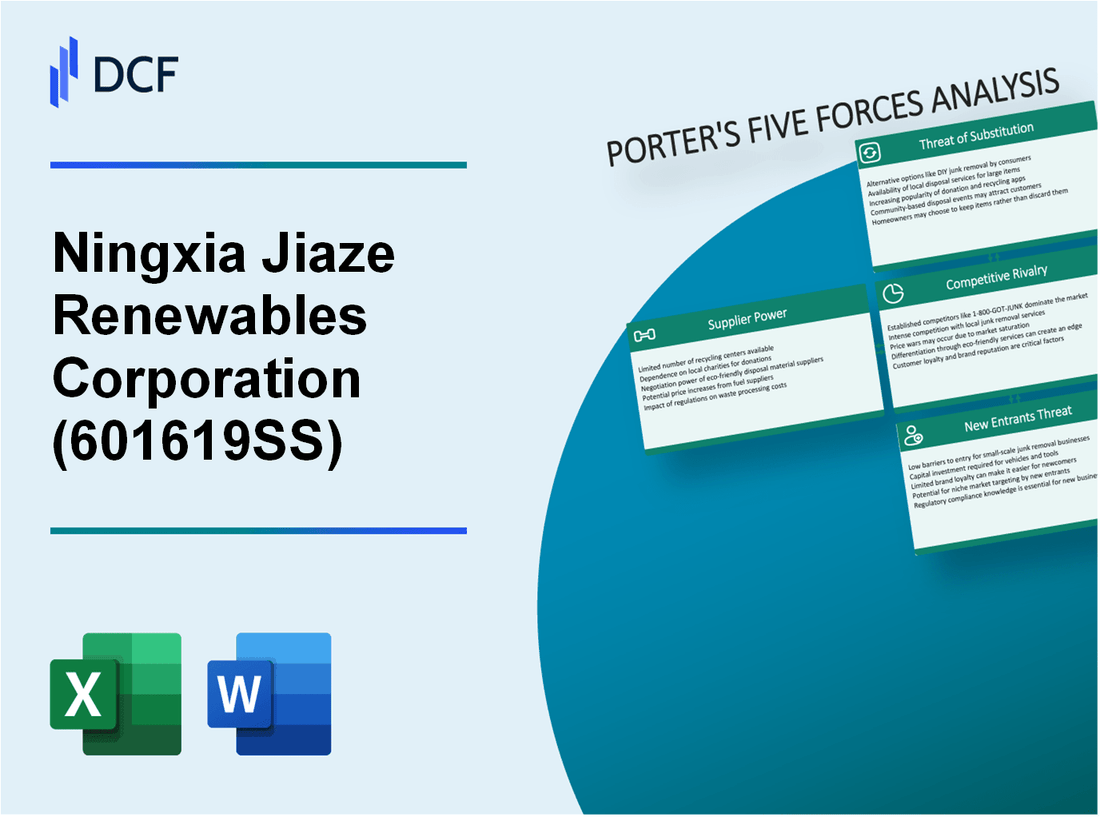 Ningxia Jiaze Renewables Corporation (601619.SS): Porter's 5 Forces Analysis