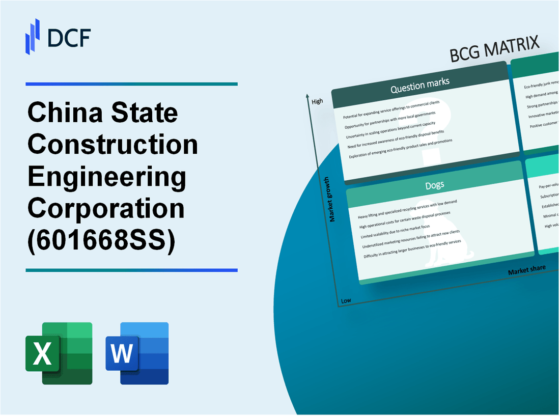 China State Construction Engineering Corporation Limited (601668.SS): BCG Matrix