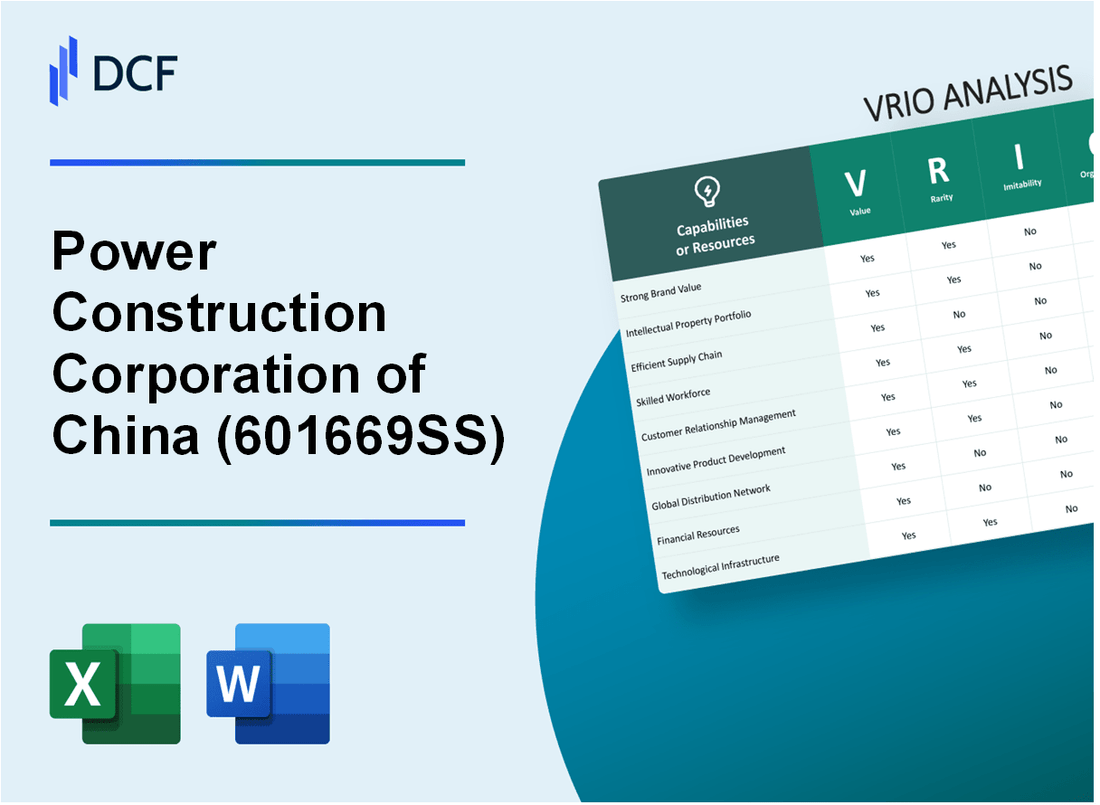 Power Construction Corporation of China, Ltd (601669.SS): VRIO Analysis