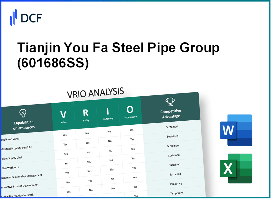 Tianjin You Fa Steel Pipe Group Stock Co., Ltd. (601686.SS): VRIO Analysis