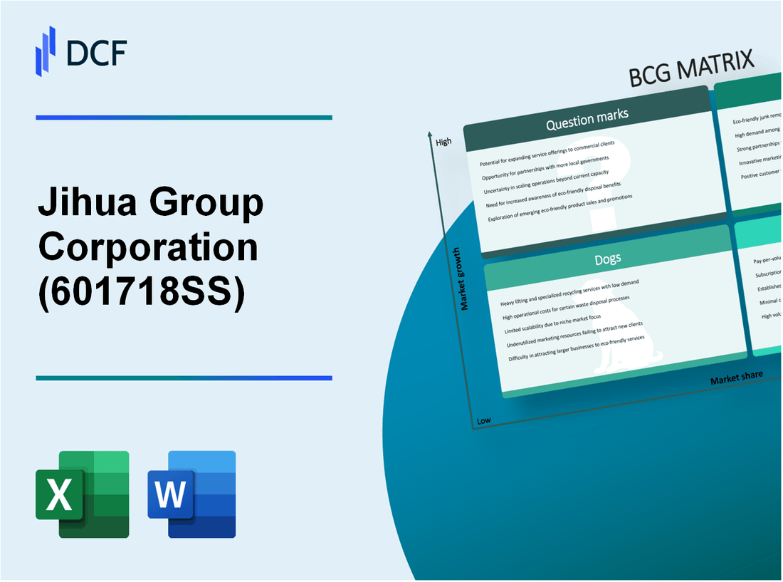 Jihua Group Corporation Limited (601718.SS): BCG Matrix