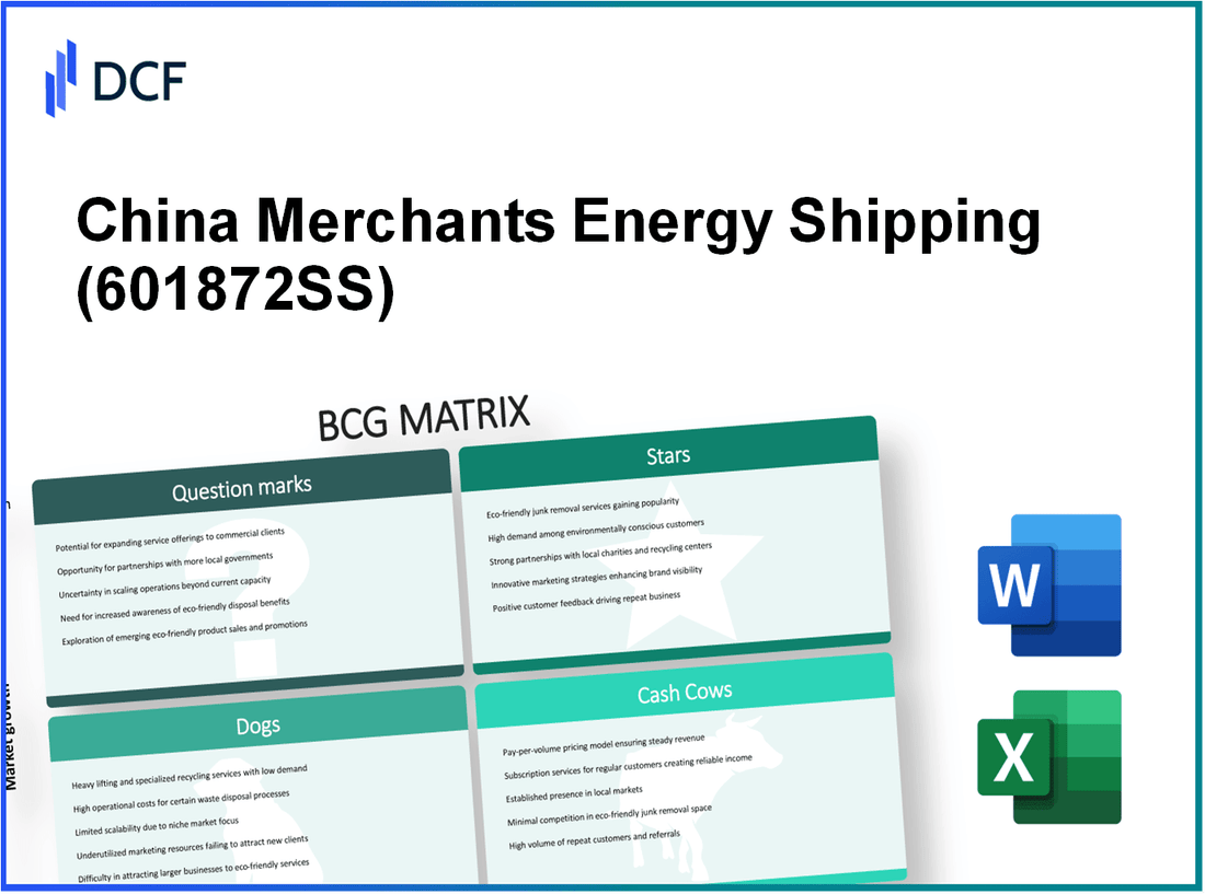 China Merchants Energy Shipping Co., Ltd. (601872.SS): BCG Matrix