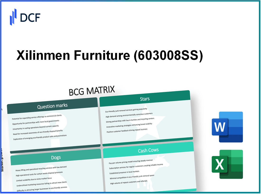 Xilinmen Furniture Co.,Ltd (603008.SS): BCG Matrix