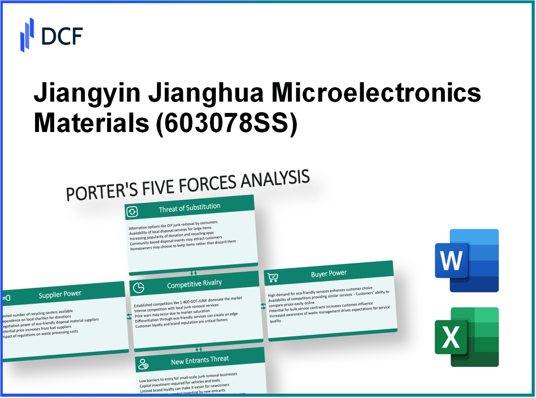 Jiangyin Jianghua Microelectronics Materials (603078.SS): Porter's 5 Forces Analysis