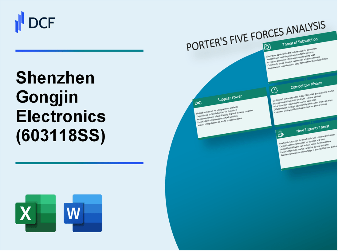 Shenzhen Gongjin Electronics (603118.SS): Porter's 5 Forces Analysis