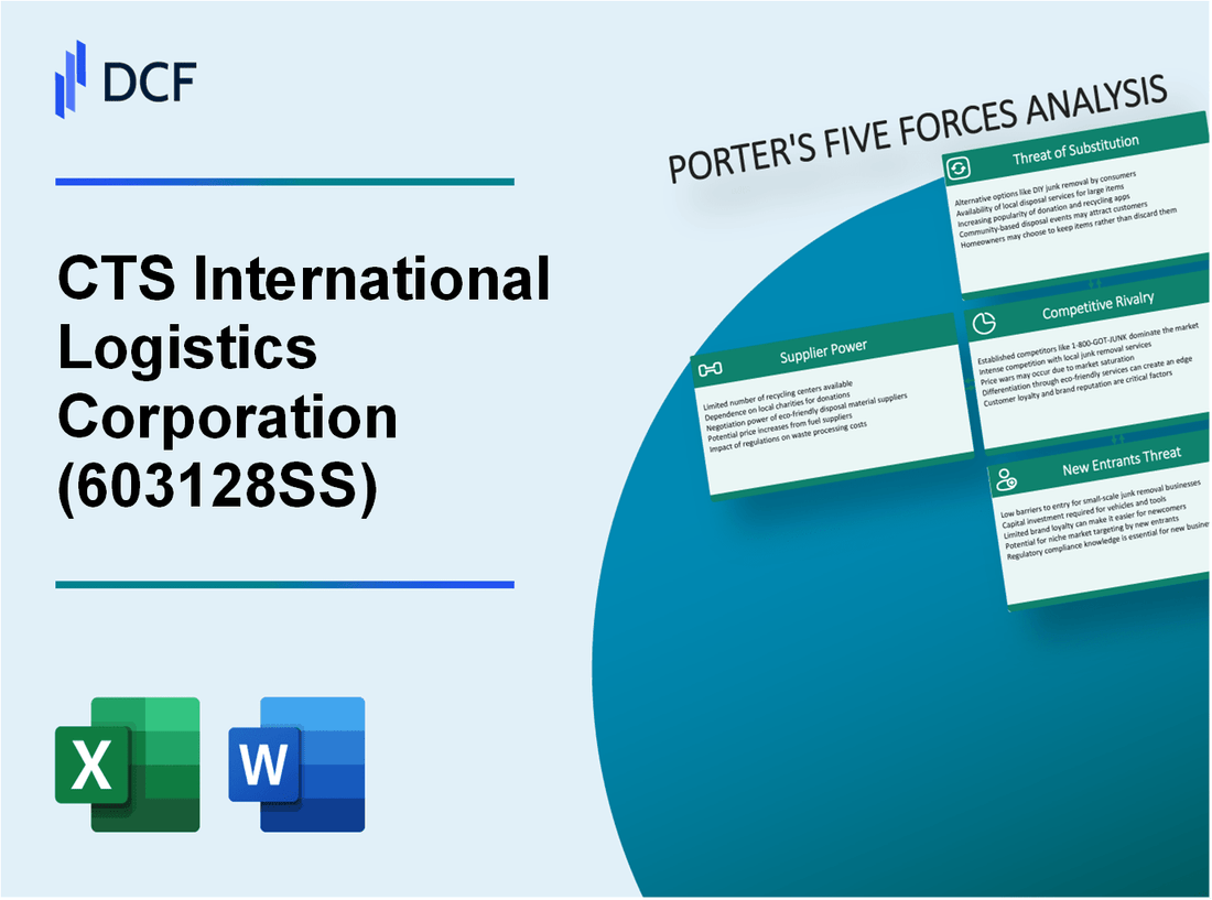 CTS International Logistics Corporation (603128.SS): Porter's 5 Forces Analysis