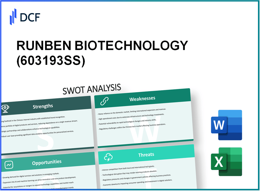 RUNBEN BIOTECHNOLOGY (603193.SS): SWOT Analysis
