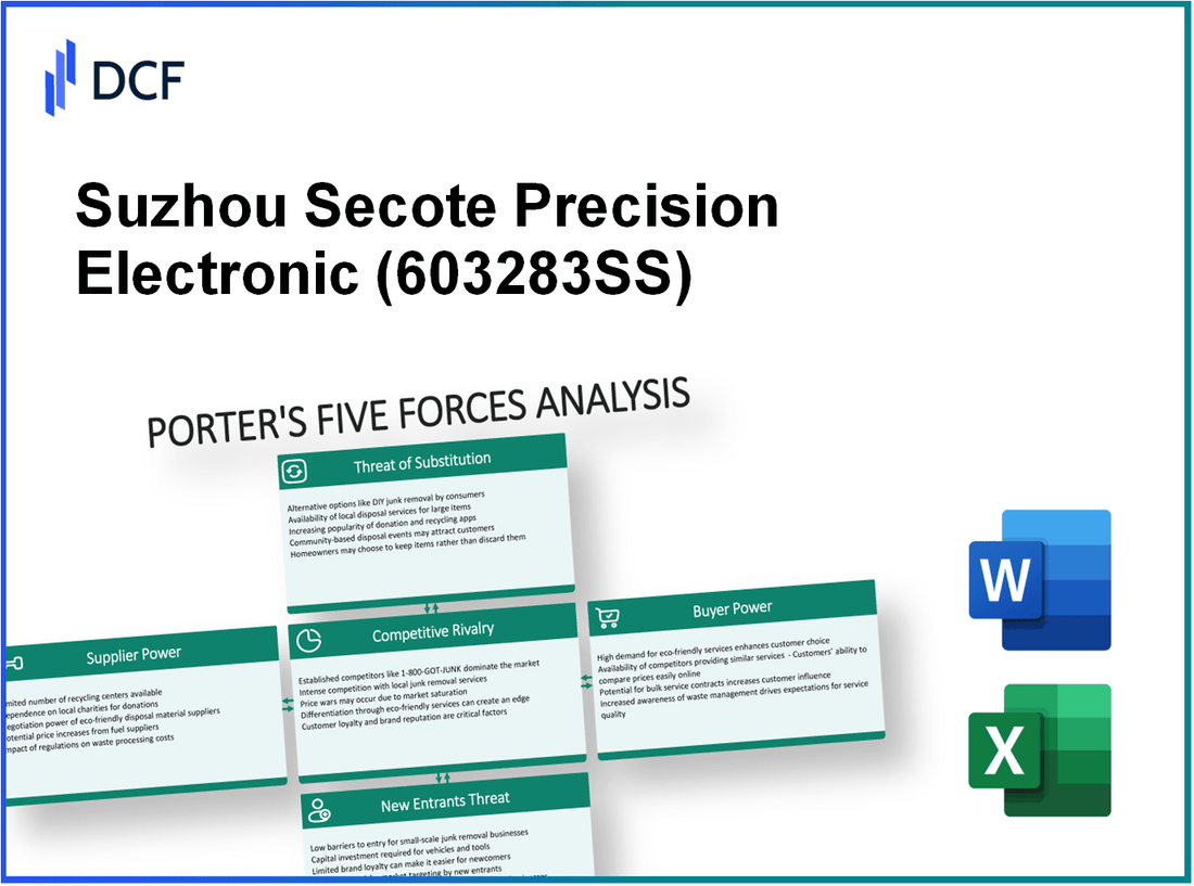 Suzhou Secote Precision Electronic (603283.SS): Porter's 5 Forces Analysis