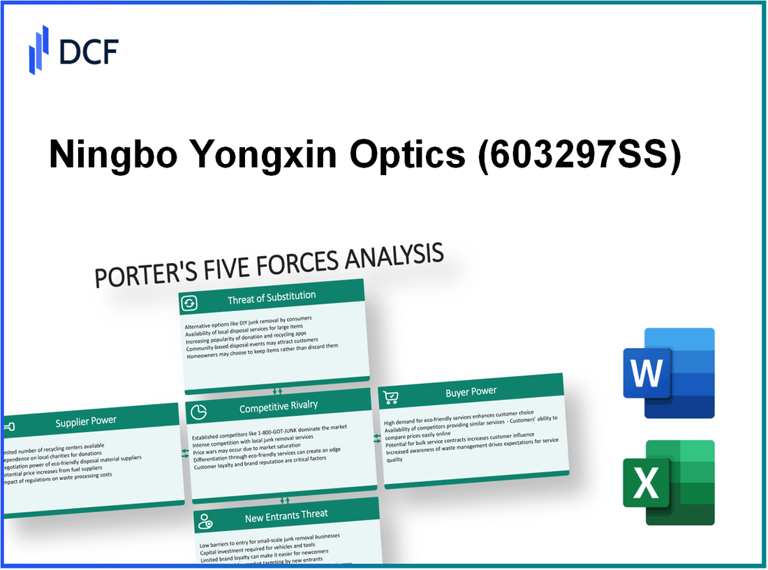 Ningbo Yongxin Optics (603297.SS): Porter's 5 Forces Analysis
