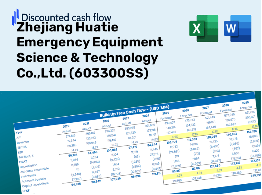 Zhejiang Huatie Emergency Equipment Science & Technology Co.,Ltd. (603300SS) DCF Valuation