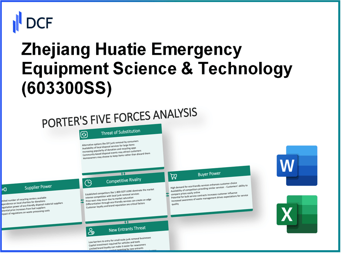 Zhejiang Huatie Emergency Equipment Science & Technology (603300.SS): Porter's 5 Forces Analysis