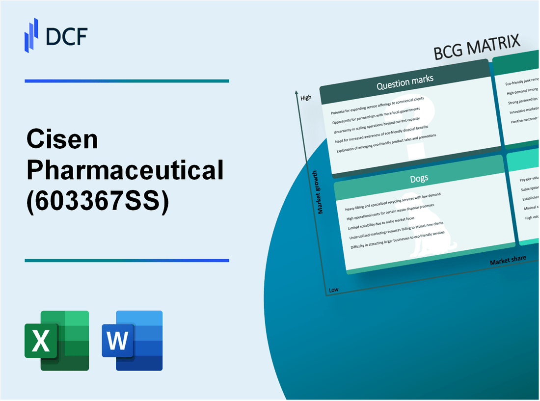Cisen Pharmaceutical Co., Ltd. (603367.SS): BCG Matrix