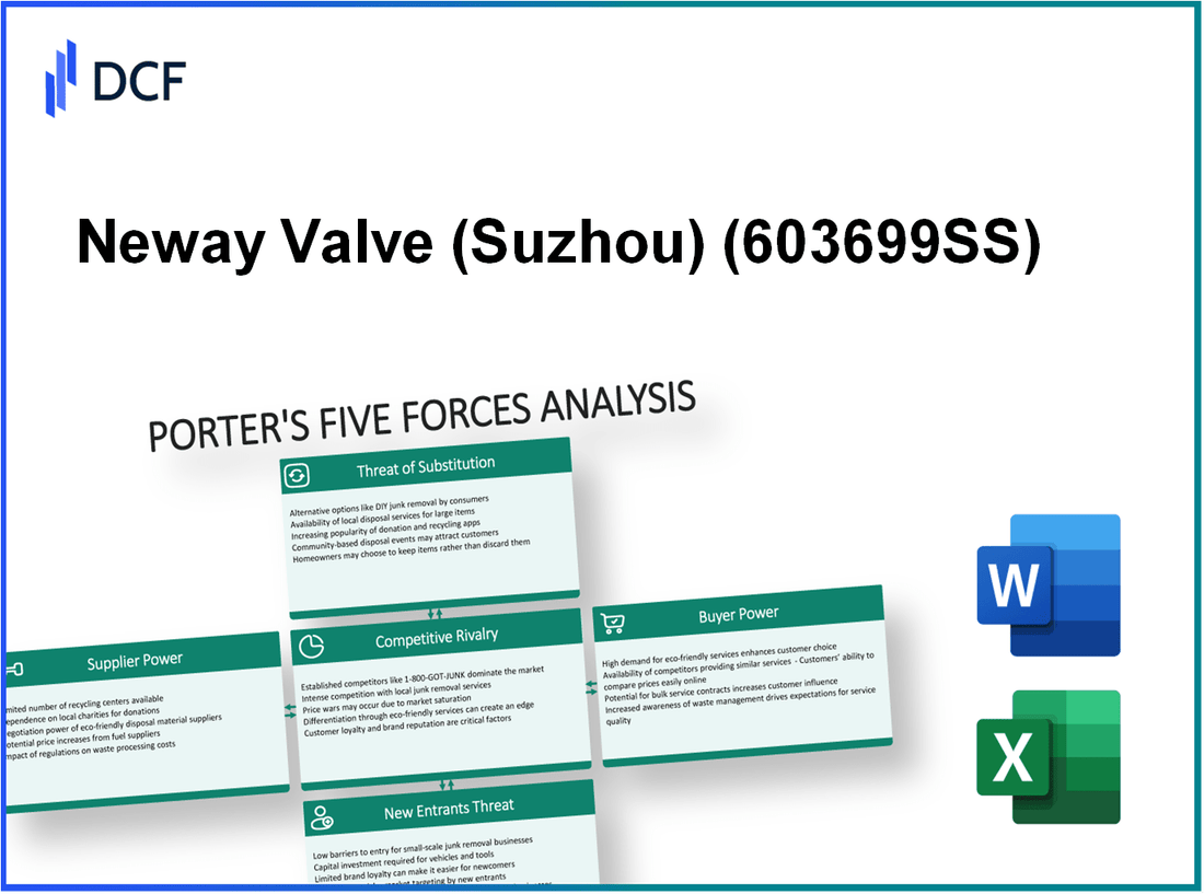 Neway Valve (603699.SS): Porter's 5 Forces Analysis