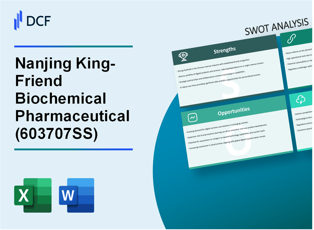 Nanjing King-Friend Biochemical Pharmaceutical Co., Ltd (603707.SS): SWOT Analysis