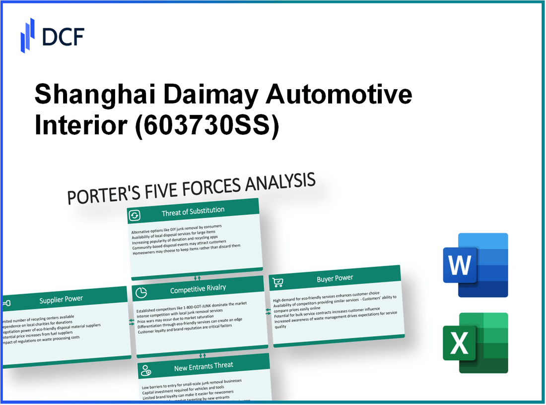 Shanghai Daimay Automotive Interior (603730.SS): Porter's 5 Forces Analysis