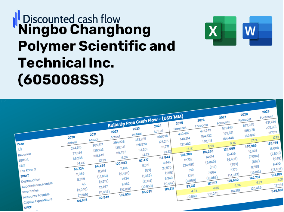 Ningbo Changhong Polymer Scientific and Technical Inc. (605008SS) DCF Valuation