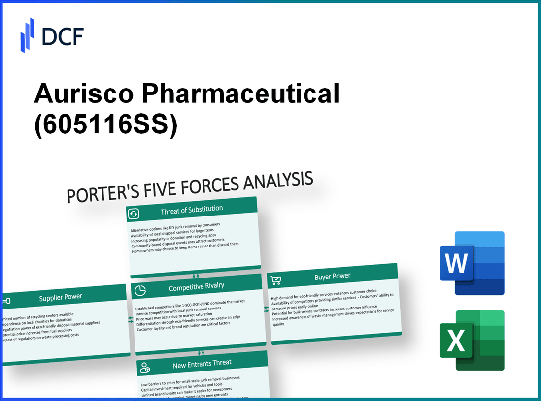 Aurisco Pharmaceutical (605116.SS): Porter's 5 Forces Analysis