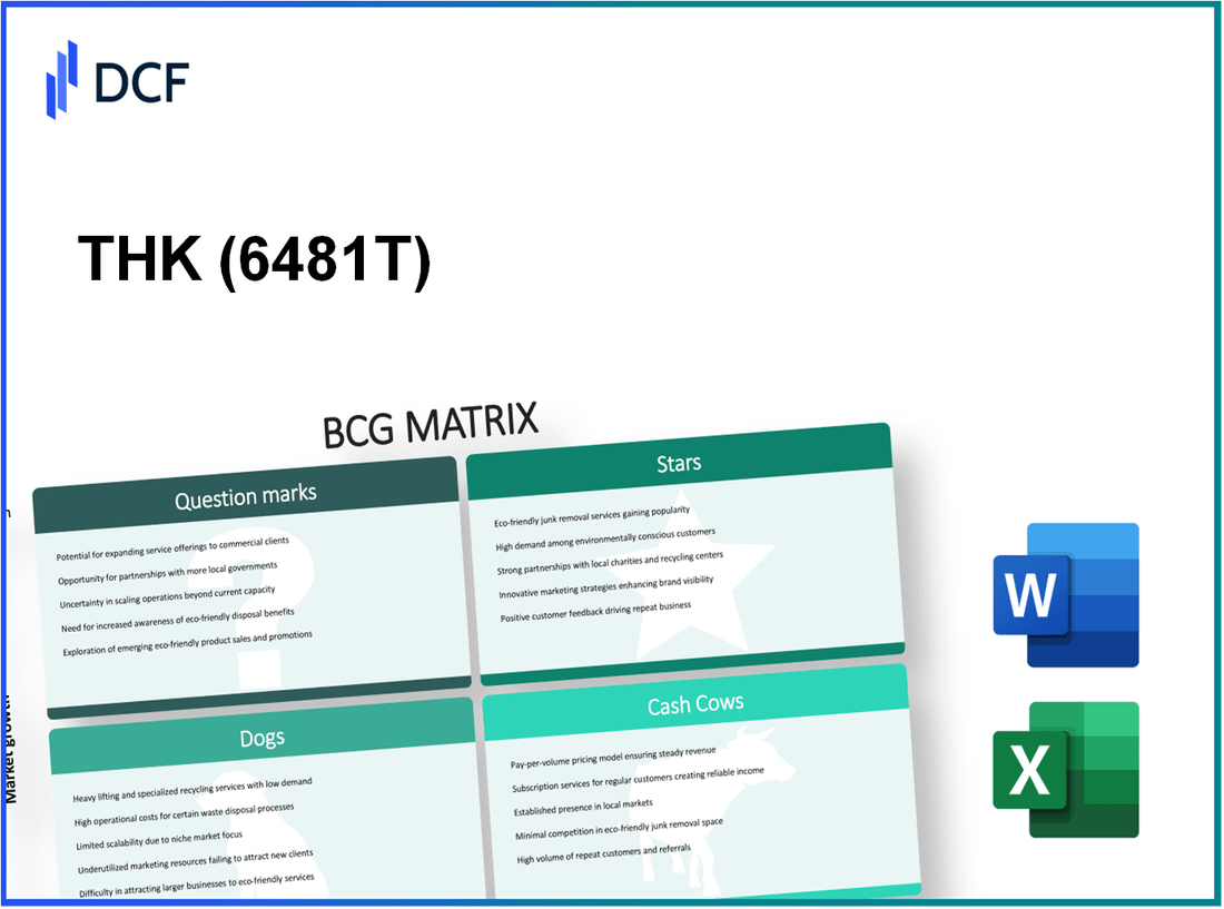 THK Co., Ltd. (6481.T): BCG Matrix
