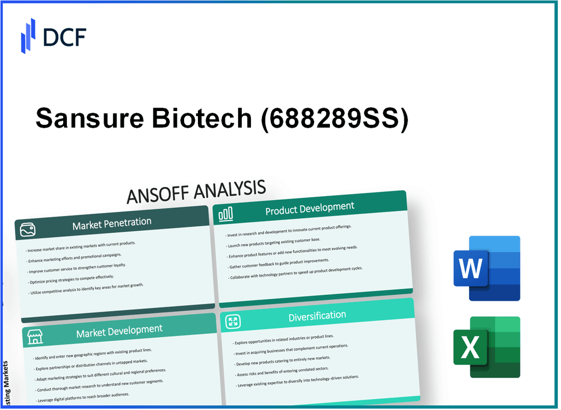 Sansure Biotech Inc. (688289.SS): Ansoff Matrix