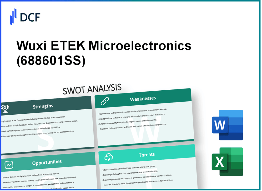 Wuxi ETEK Microelectronics Co.,Ltd. (688601.SS): SWOT Analysis